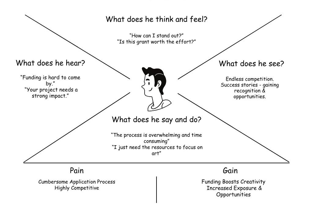 Empathy Map