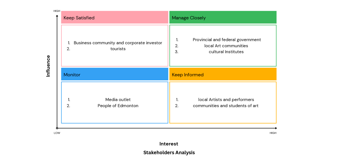 Stakeholder Mapping